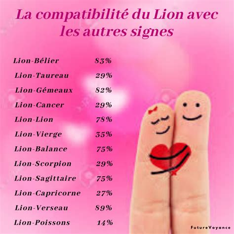 Compatibilité amoureuse du Lion avec un Sagittaire